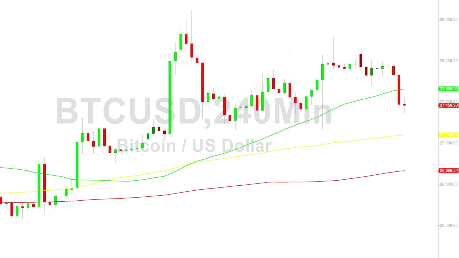 Bitcoin Price Analysis Negative Technical Sentiment Expanding 10